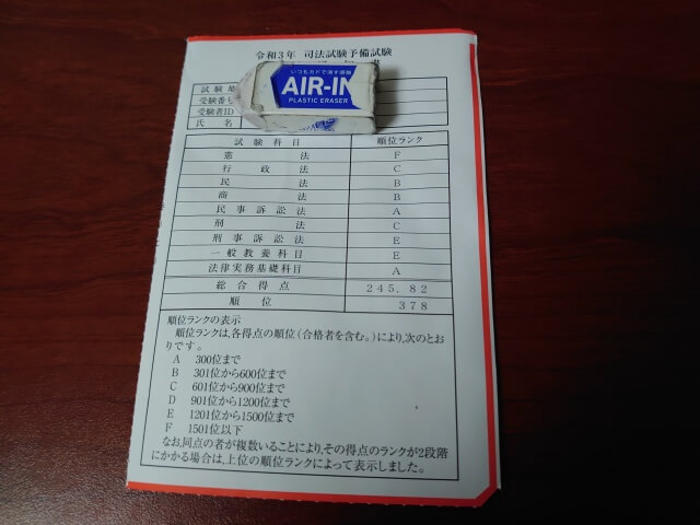 令和3年予備論文試験成績。【感想などいろいろ思うこと】