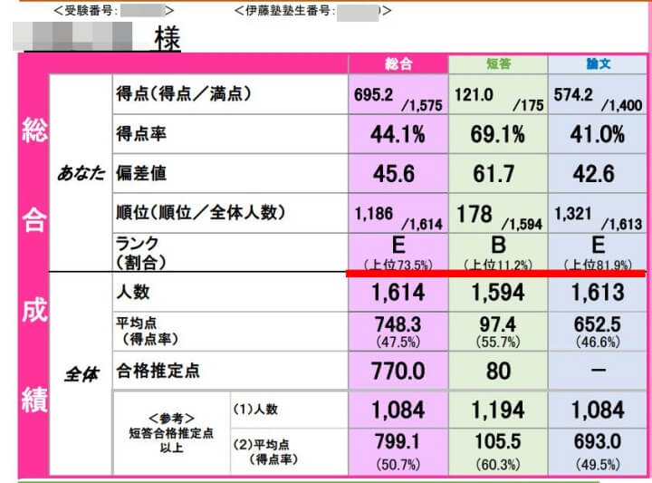 明日は司法試験の合格発表。